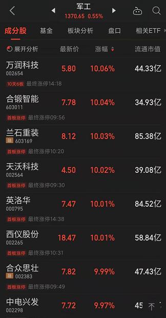 情人节变“情人劫”,东方财富“大方”请51万股民关灯吃面!一神奇指标或暗示大盘企稳