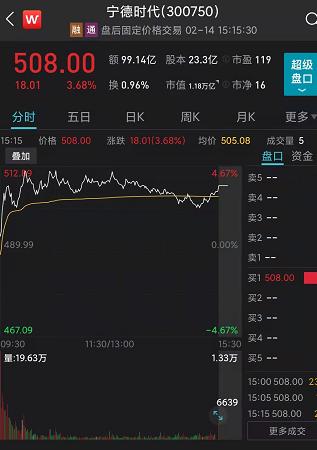 情人节变“情人劫”,东方财富“大方”请51万股民关灯吃面!一神奇指标或暗示大盘企稳