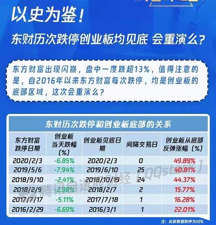 情人节变“情人劫”,东方财富“大方”请51万股民关灯吃面!一神奇指标或暗示大盘企稳