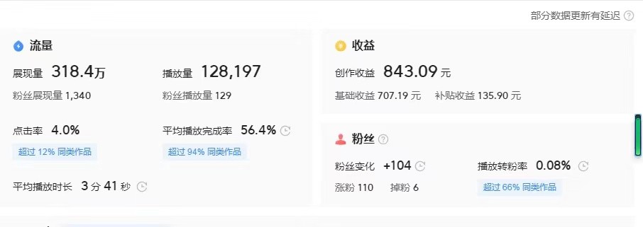 自媒体到底赚不赚钱?后台数据告诉你,1招教你快速入门