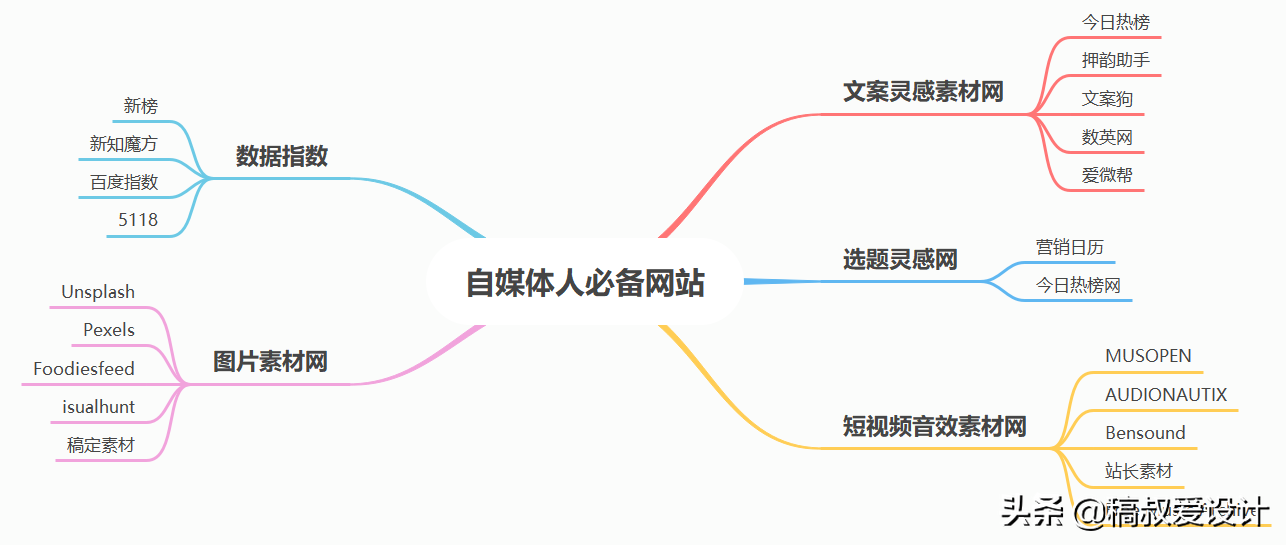 到底什么是自媒体?自媒体的发展前景如何?