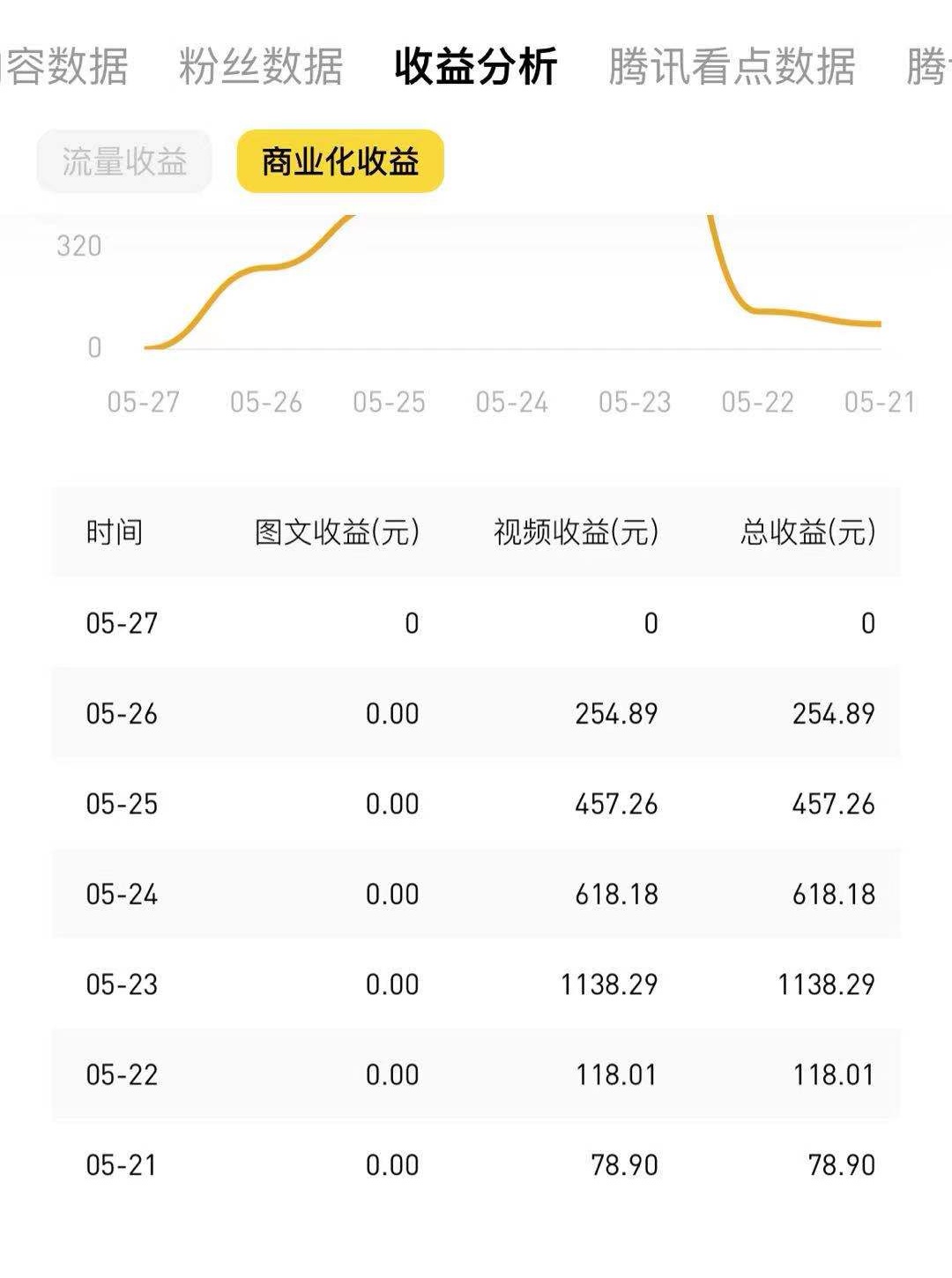 ä½ çœŸçš„ä¸�能å†�穷下å�»äº†ï¼Œåˆ†äº«6个写作赚钱平å�°ï¼Œæ¯�月多赚3000å…ƒ