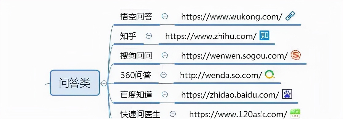 自媒体人必须收藏的100个自媒体平台
