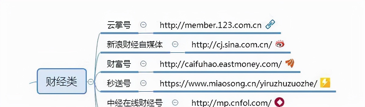 自媒体人必须收藏的100个自媒体平台