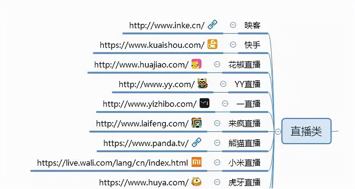 自媒体人必须收藏的100个自媒体平台