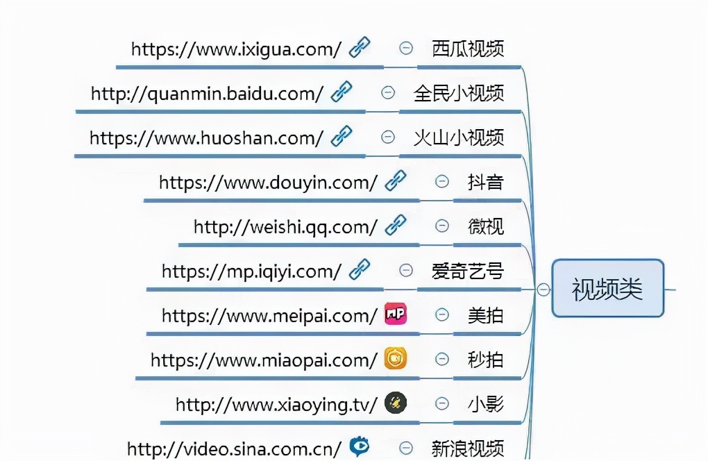 自媒体人必须收藏的100个自媒体平台
