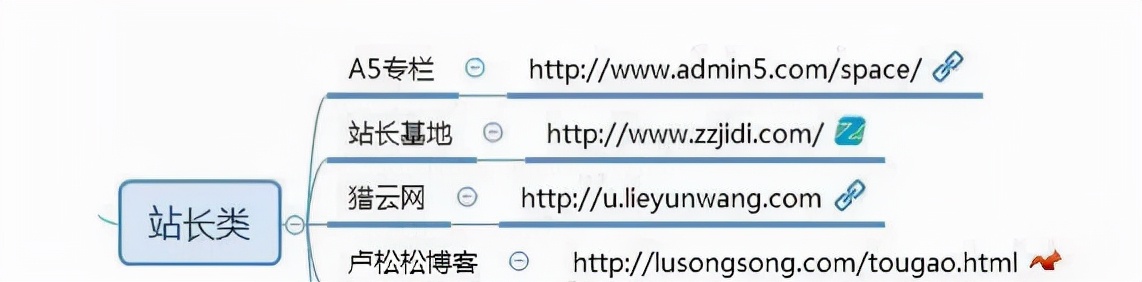 自媒体人必须收藏的100个自媒体平台