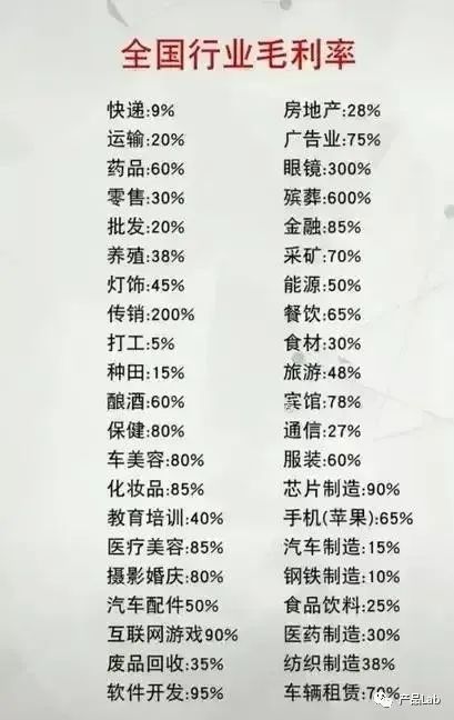 直播如何赚钱?