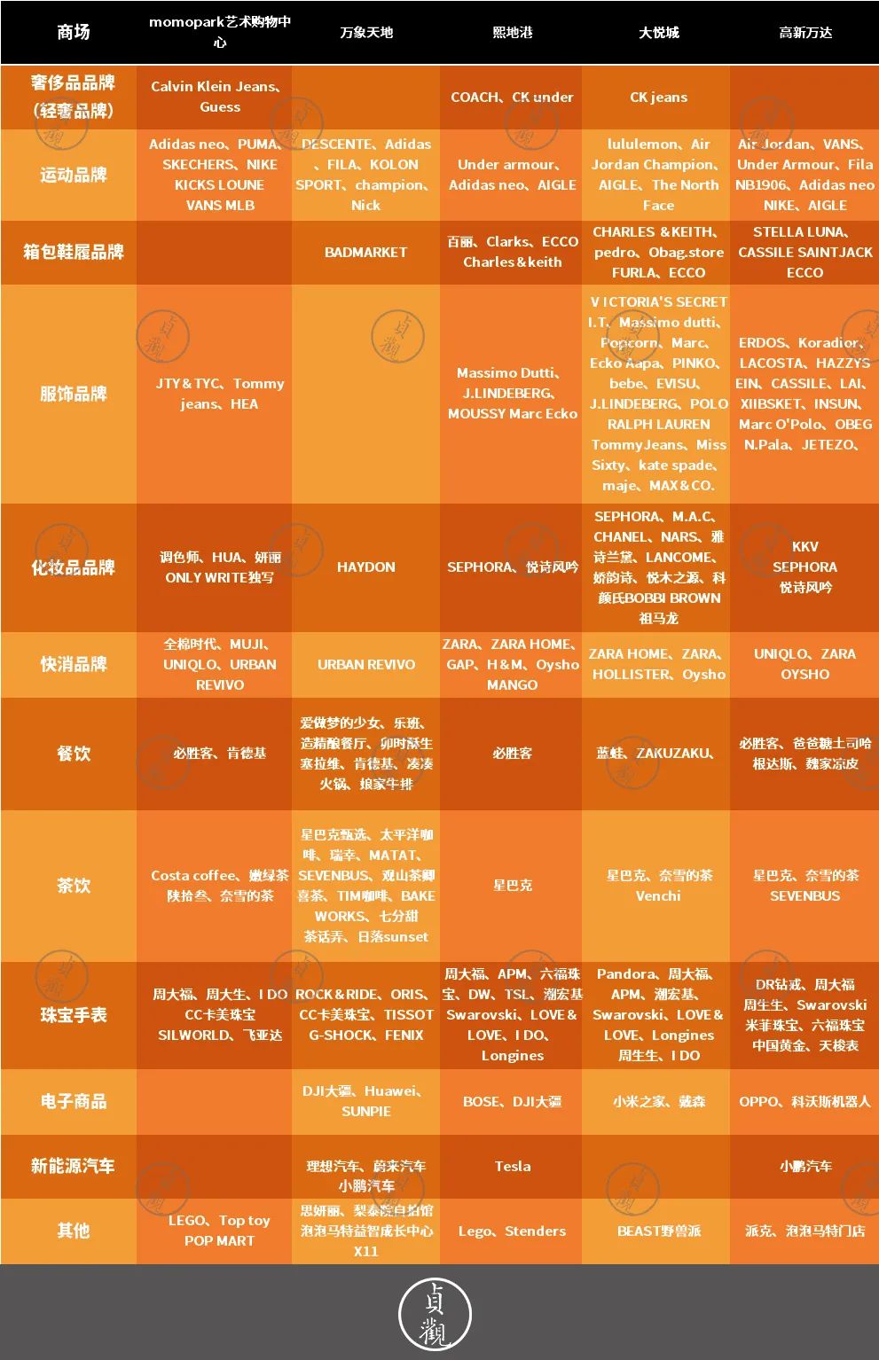 仿佛一夜之间，西安的商场一层开始卖电动汽车了