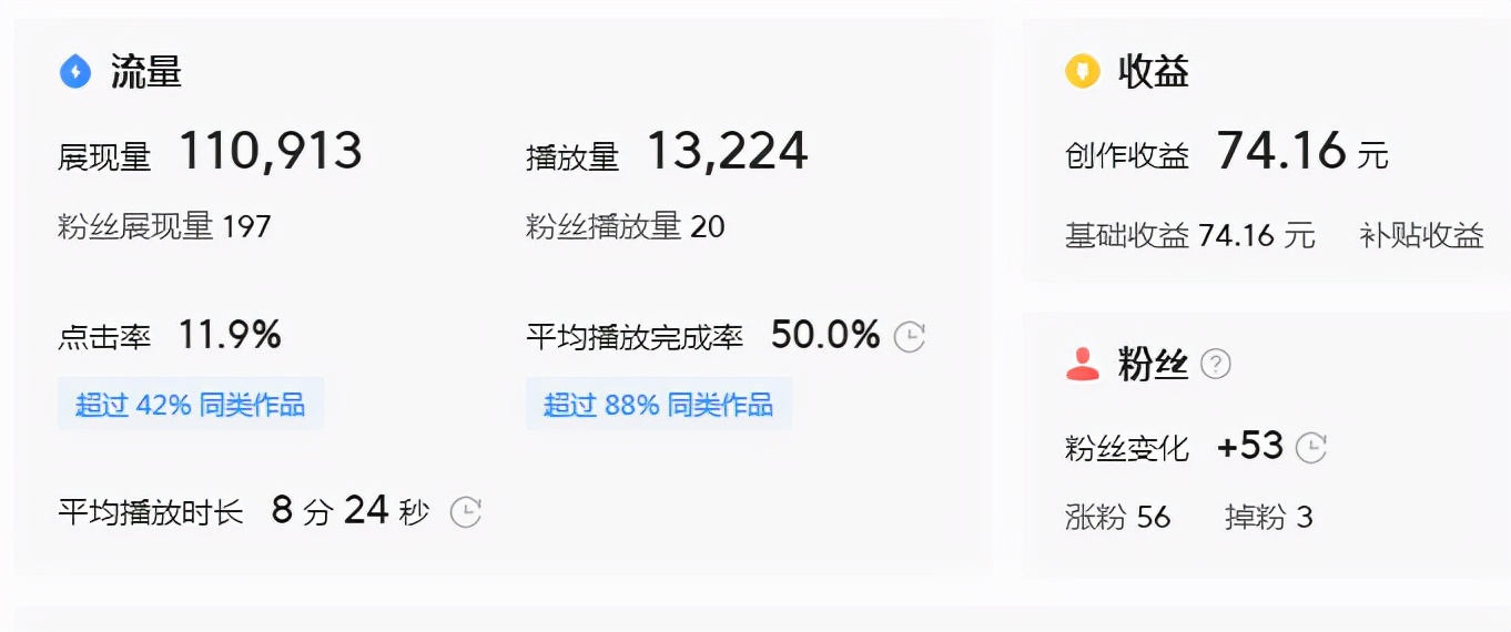 揭露自媒体的各种骗局，特别是新手一定要看一看
