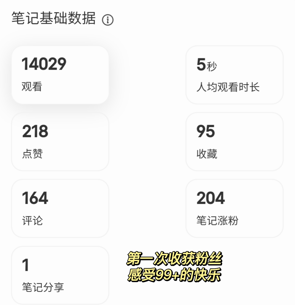 我é� å°�红书å�‘文收入两百
