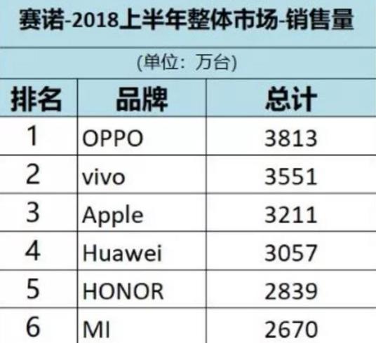 小米组织自媒体写华为负面被实锤 小米员工实名被荣耀副总裁曝光