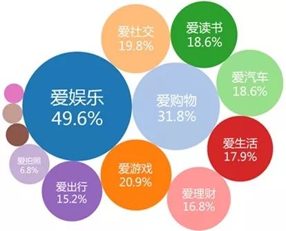 你知道自媒体和新媒体的关系吗?