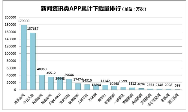 高速发展的背后，谁来消减自媒体发展的阵痛？