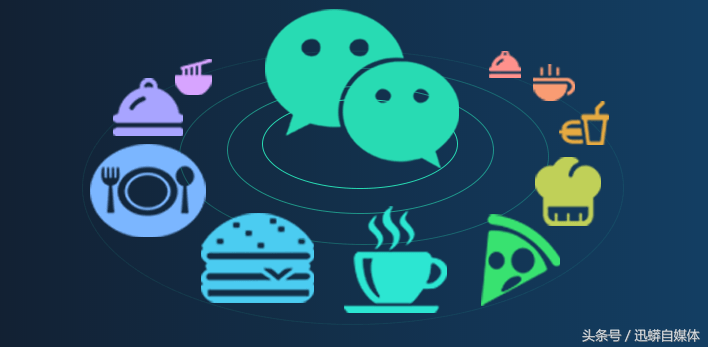 如何在微信自媒体投放广告,迅蟒自媒体助手教你优化投放