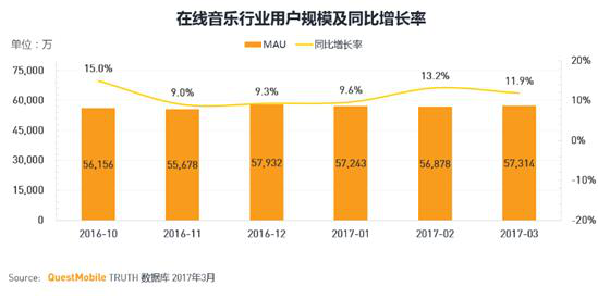 QQ音乐加入“音乐号”自媒体,开启音乐阅听内容全生态