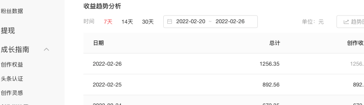 掌握3个运营技巧,自媒体小白也能月入过万