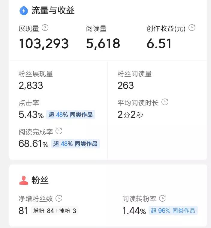 ç”¨äº‹å®�è¯´æ˜�ï¼Œå¦‚ä½•å�šå¥½è‡ªåª’ä½“ï¼Ÿè‡ªåª’ä½“äººè¦�å…·å¤‡å“ªäº›ç´ è´¨ï¼Ÿ