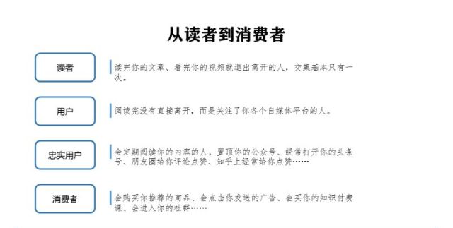 从月薪4000到一年30W+,他不过是运用了这几招自媒体变现方式