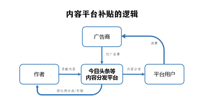 从月薪4000到一年30W+,他不过是运用了这几招自媒体变现方式