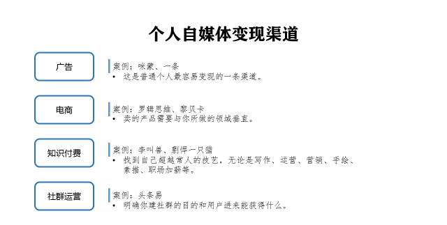 从月薪4000到一年30W+,他不过是运用了这几招自媒体变现方式
