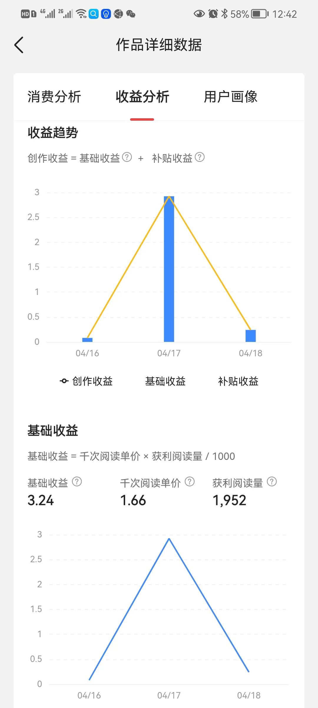 作å“�的收益,有两ç§�计算方å¼�ï¼Œä½ çŸ¥é�“å�—?