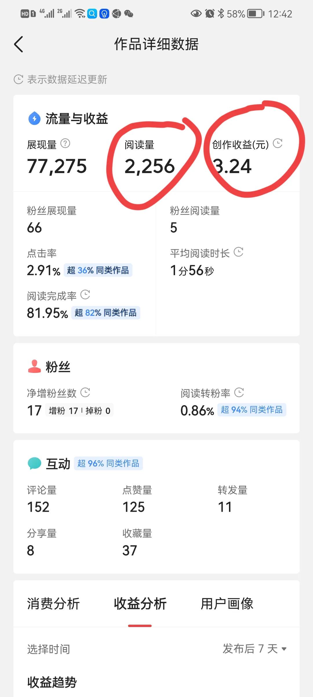 作å“�的收益,有两ç§�计算方å¼�ï¼Œä½ çŸ¥é�“å�—?