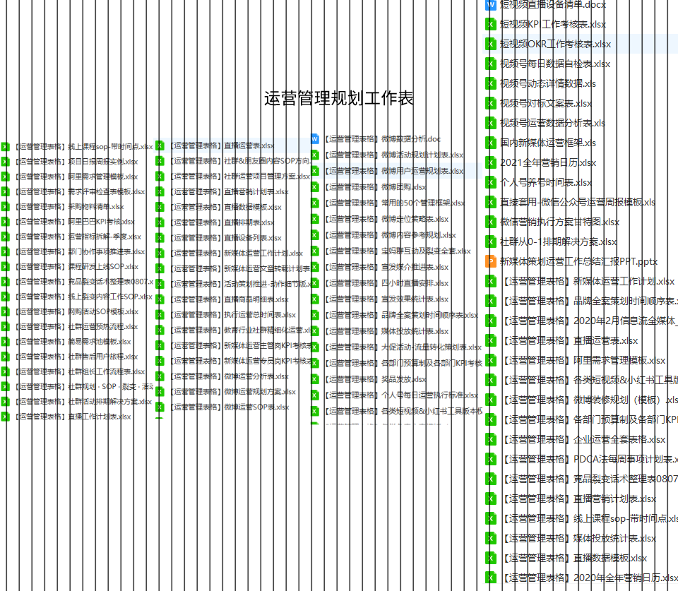企业短视频自媒体直播电商运营工作流程计划营销策划方案模板案例