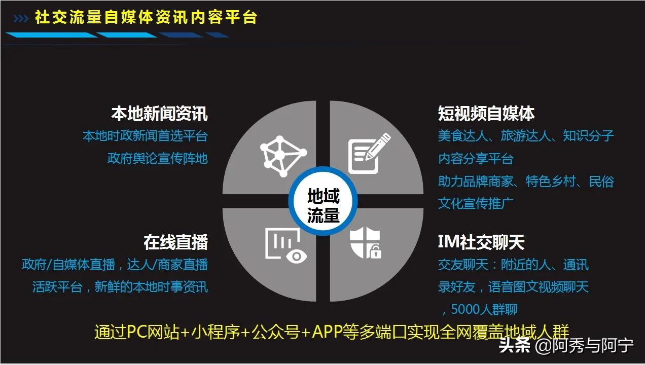 自媒体创作者的生命长度：渴望永恒却常常归于刹那