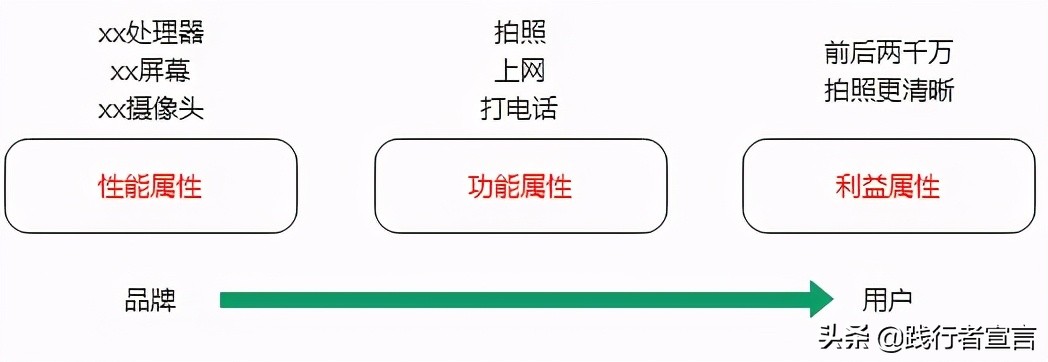 为什么好多新品牌创业都从内容电商开始？