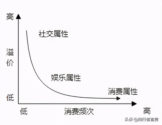 为什么好多新品牌创业都从内容电商开始？