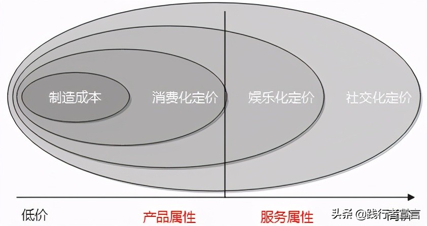 为什么好多新品牌创业都从内容电商开始？