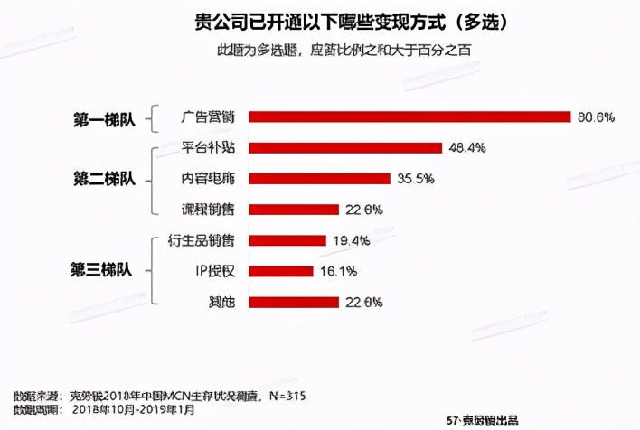 一文带你了解“自媒体创业”