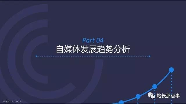 2018年22个自媒体平台推荐，值得收藏