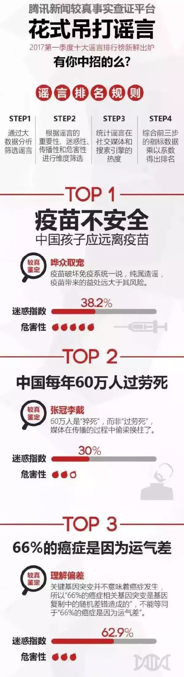 从8岁坑到80岁，不良自媒体如何侵蚀你的生活