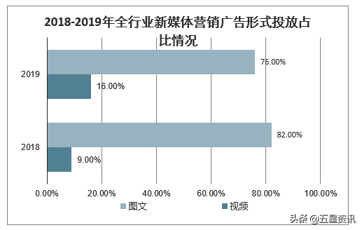 浅谈自媒体的未来发展趋势