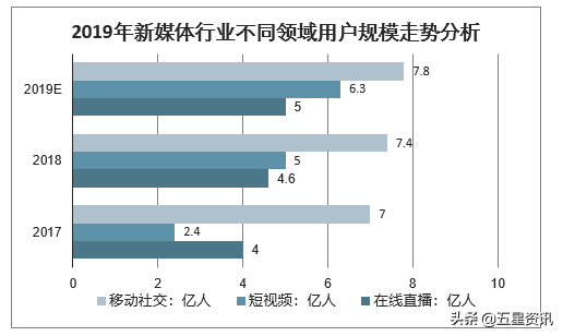 浅谈自媒体的未来发展趋势