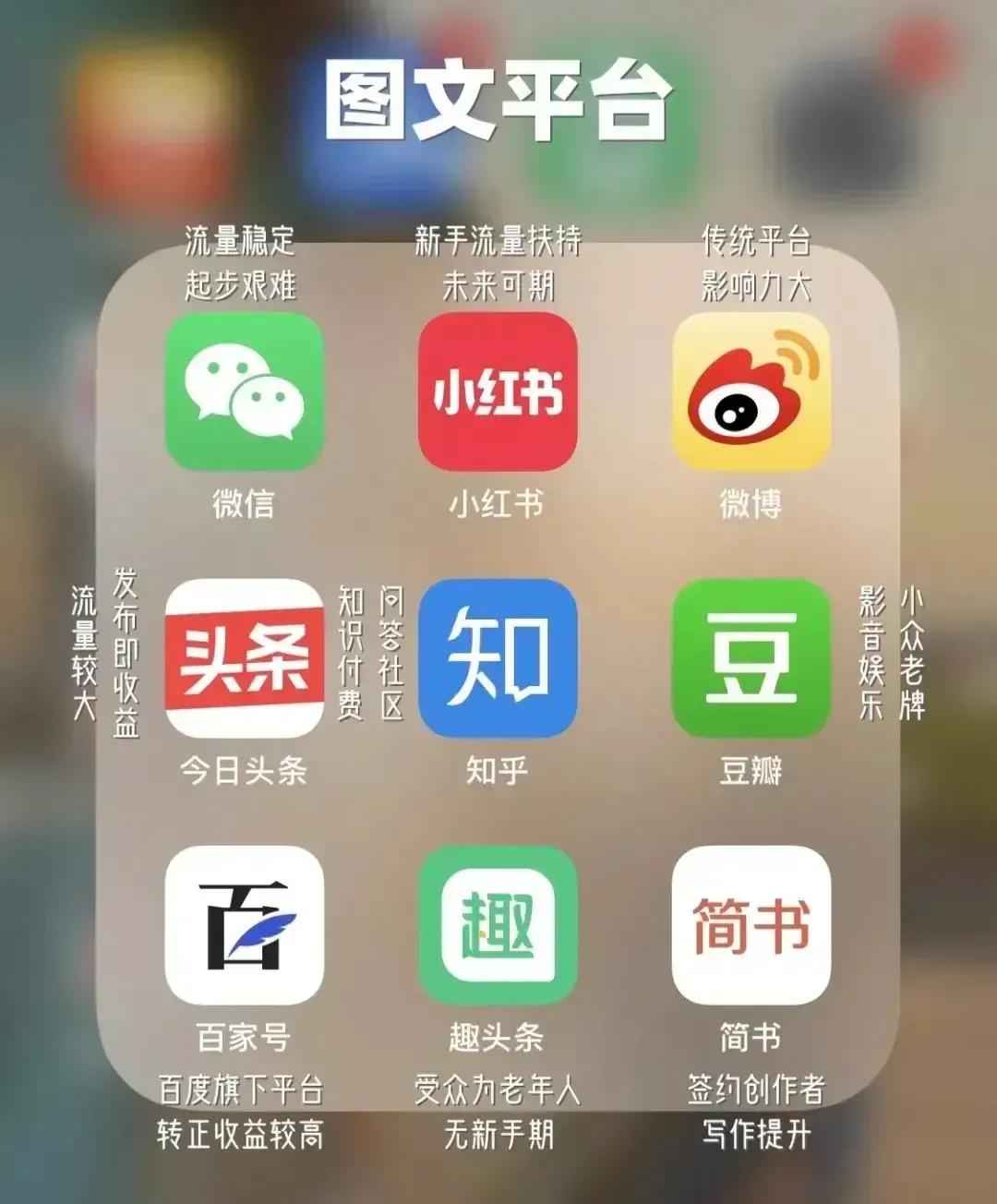 全网最全！60多个自媒体创作者必备APP