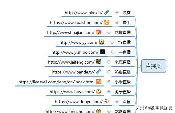 自媒体人,100个自媒体平台推荐(必须收藏)