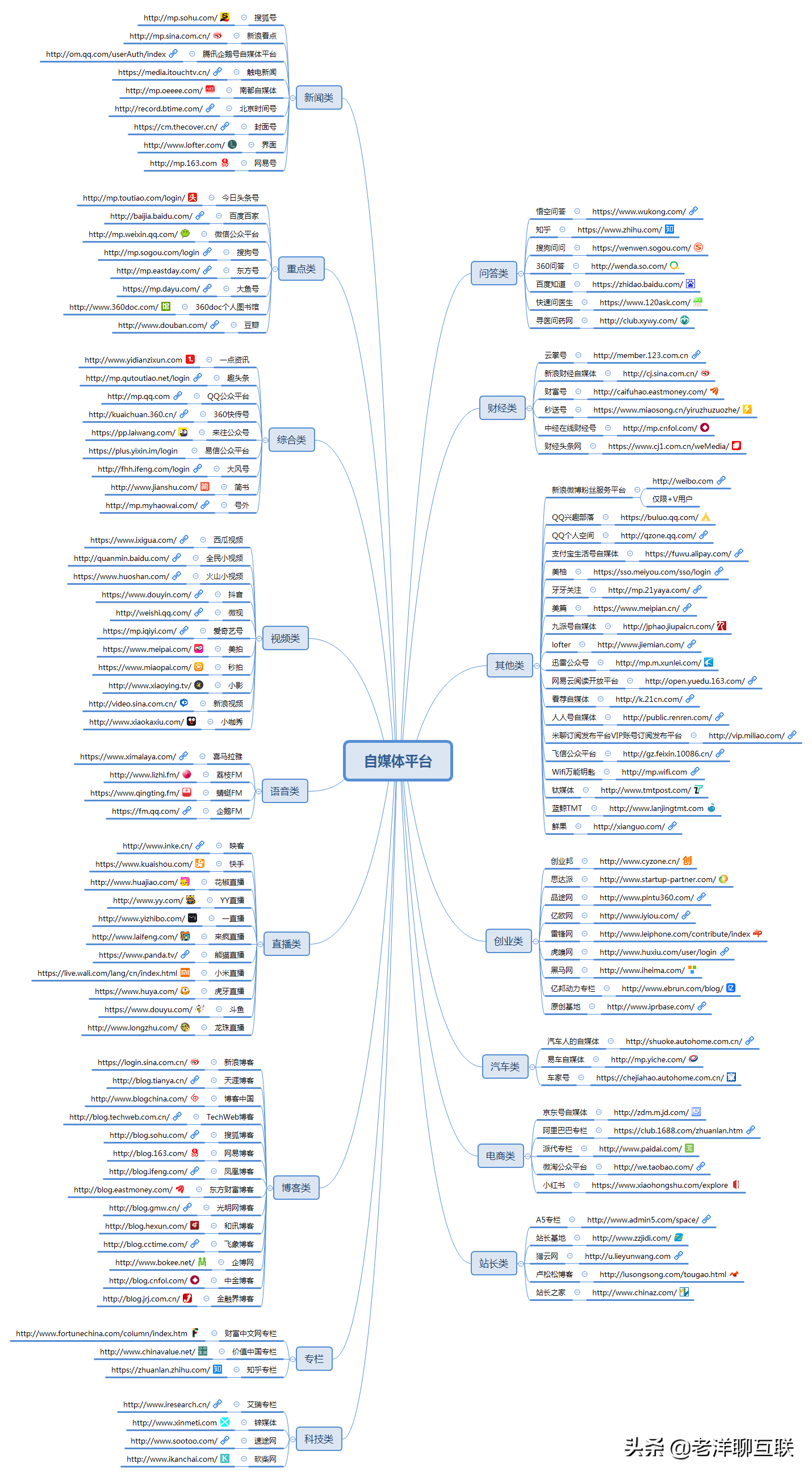 自媒体人,100个自媒体平台推荐(必须收藏)