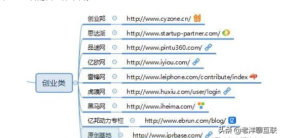 自媒体人,100个自媒体平台推荐(必须收藏)