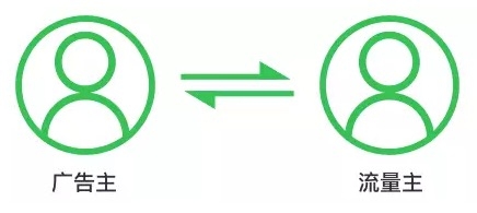 好福利!微信开放自助广告投放!为广告主与自媒体带来了怎样变化