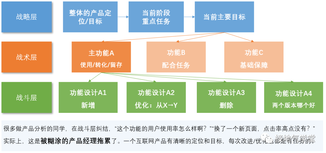 互联网 VS 传统行业，数据分析有何异同