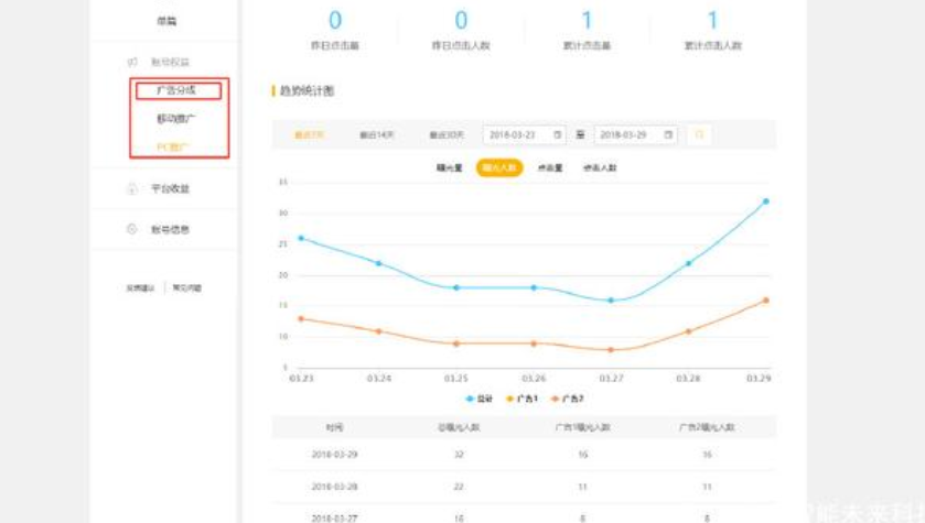 自媒体红利还能持续多久？
