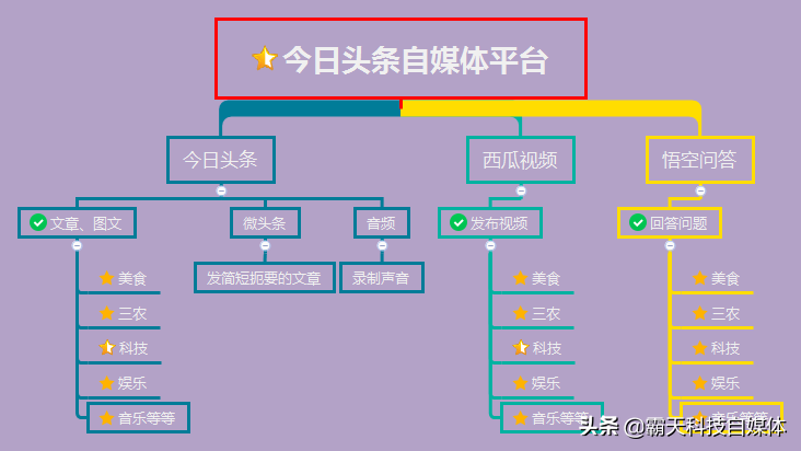 推荐兼职最赚钱的几个自媒体平台,让大家月入几千上万不在话下