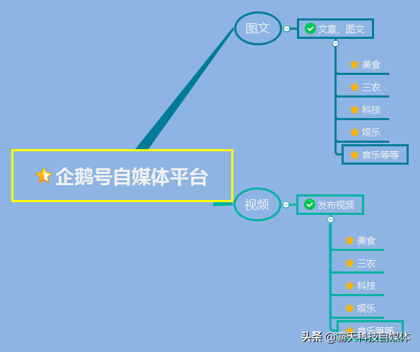 推荐兼职最赚钱的几个自媒体平台,让大家月入几千上万不在话下
