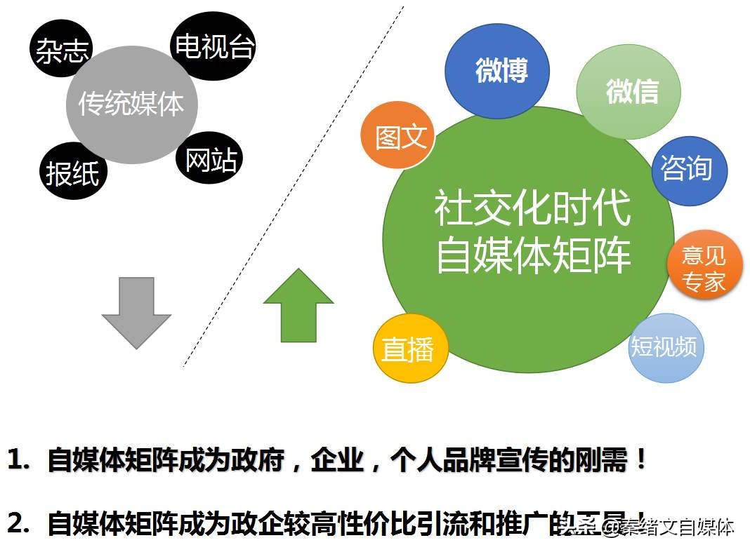 自媒体需要具备什么能力?三大能力,学习,文案和沟通的能力