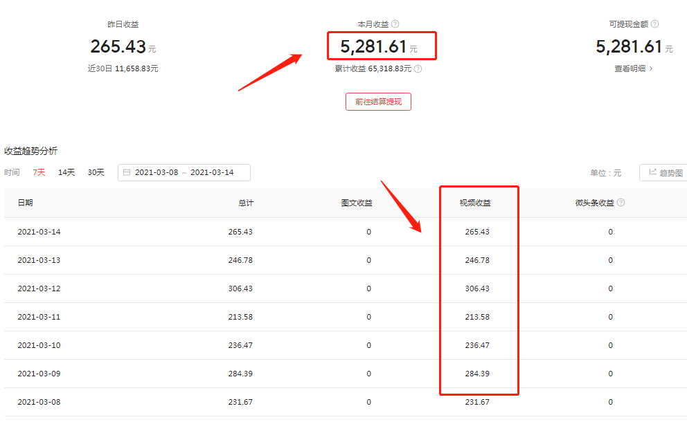 自媒体新手,没人告诉你的真相:真正挣钱的方法不会有人教
