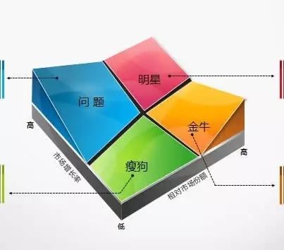 为什么你成不了数据分析高手?可能是缺少这个思维