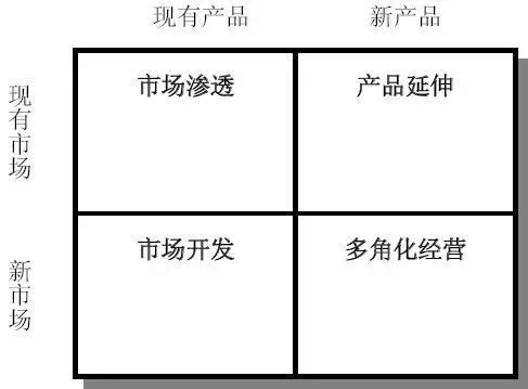 为什么你成不了数据分析高手?可能是缺少这个思维